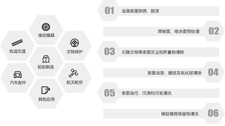 锡昊激光清洗机的用行业及领域